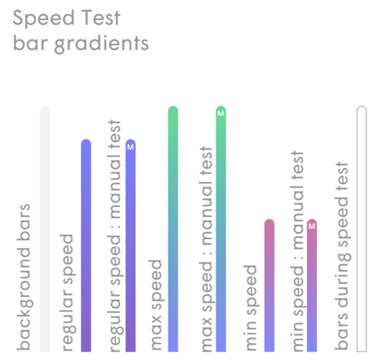 What do the colors of my ISP speed test results mean in the Plume app?